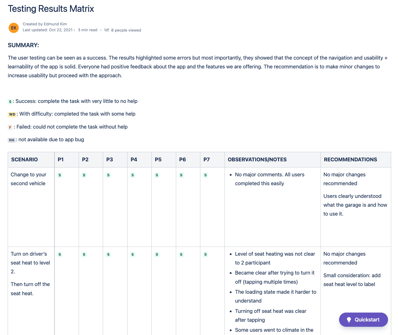 Testing results matrix for the smart app showing task outcomes, observations, and recommendations for core app scenarios.